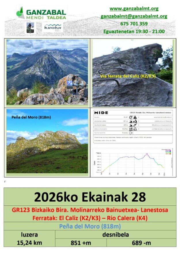 GR 123 (Bizkaiko Bira) 18. etapa. Molinarreko bainuetxea – Lanestosa (kartela)_page-0001