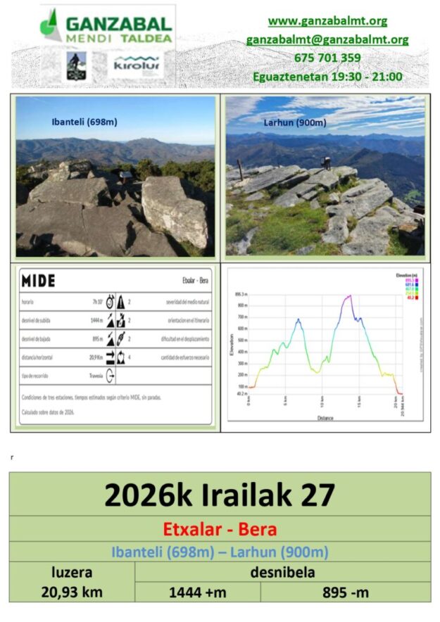 Etxalar-Ibanteli (698m)-Larhun (900m)-Bera (kartela)_page-0001